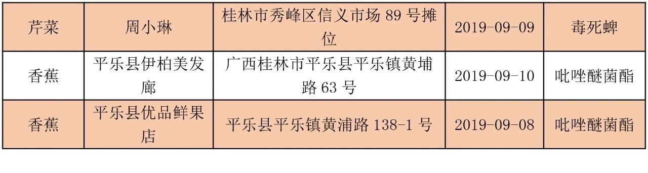 最新！桂林多家超市食品抽检不合格！恭城有三家！看看有你常去的吗？447 / 作者:登山涉水 / 帖子ID:269228