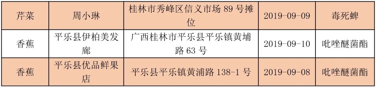 最新！桂林多家超市食品抽检不合格！恭城有三家！看看有你常去的吗？919 / 作者:登山涉水 / 帖子ID:269228