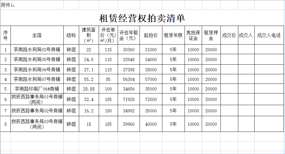 拍卖公告778 / 作者:论坛小编01 / 帖子ID:269439
