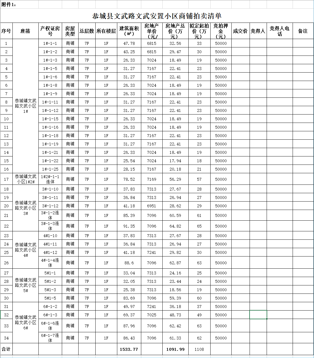 拍卖公告682 / 作者:论坛小编01 / 帖子ID:269439
