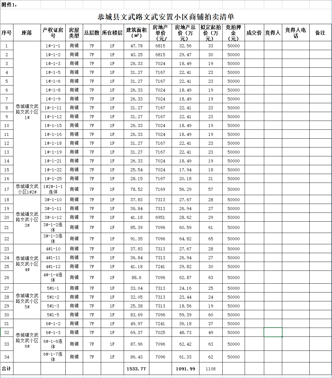 拍卖公告846 / 作者:论坛小编01 / 帖子ID:269439