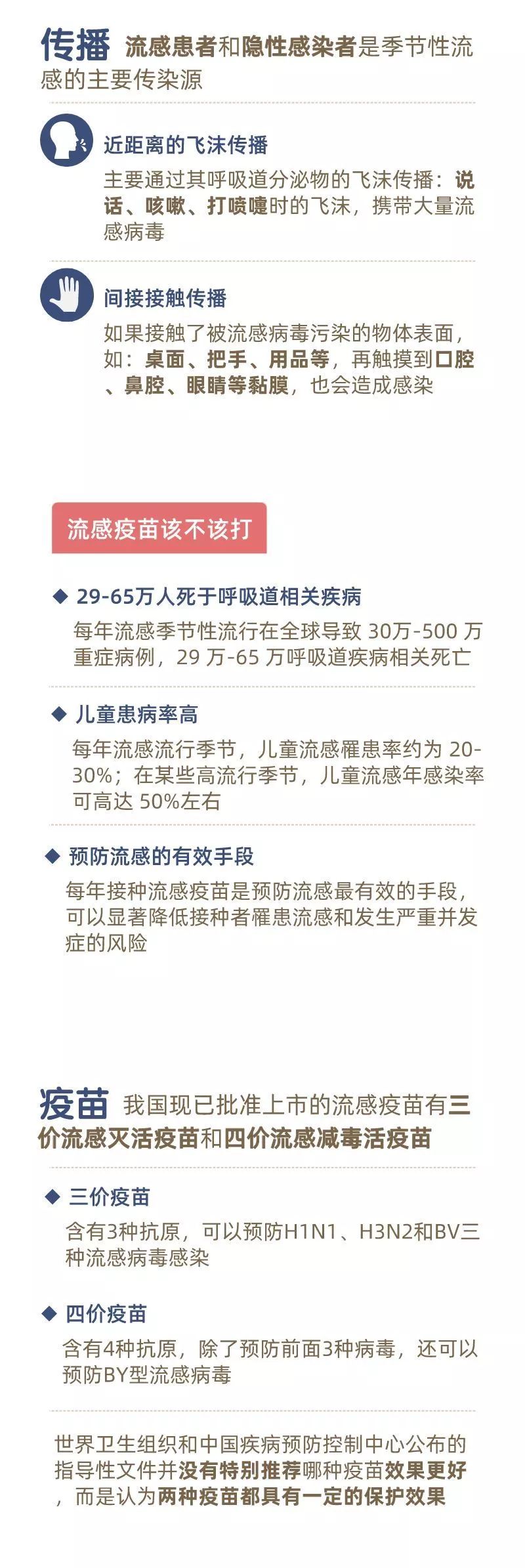 流感高发季，一张图让你学会预防（附疫苗注射指南）144 / 作者:东门头人 / 帖子ID:269715