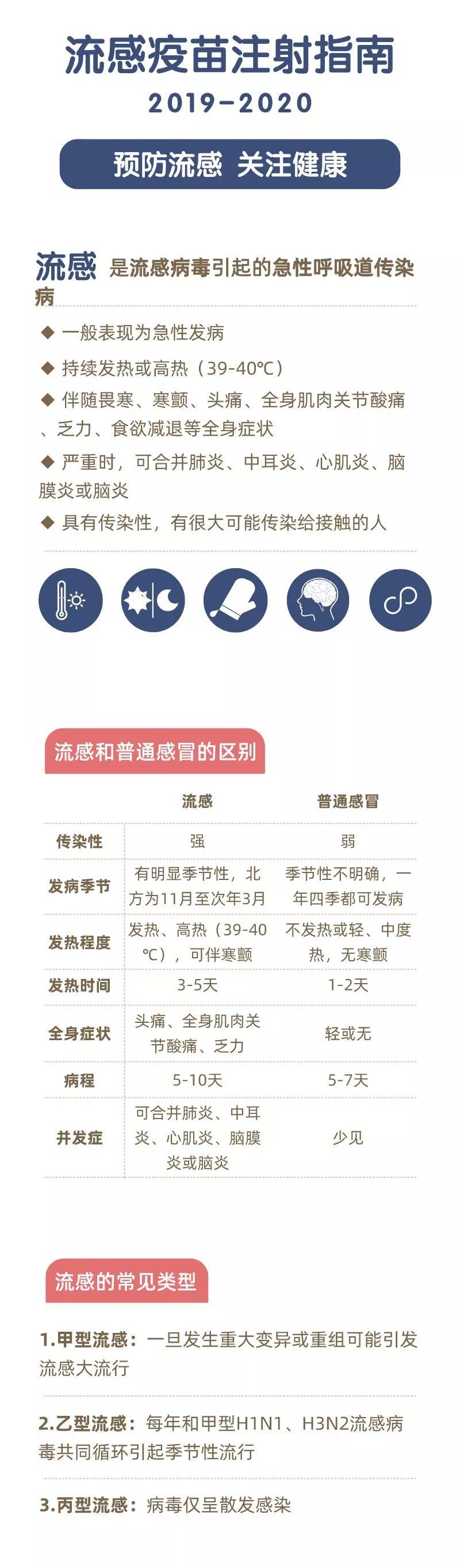 流感高发季，一张图让你学会预防（附疫苗注射指南）298 / 作者:东门头人 / 帖子ID:269715