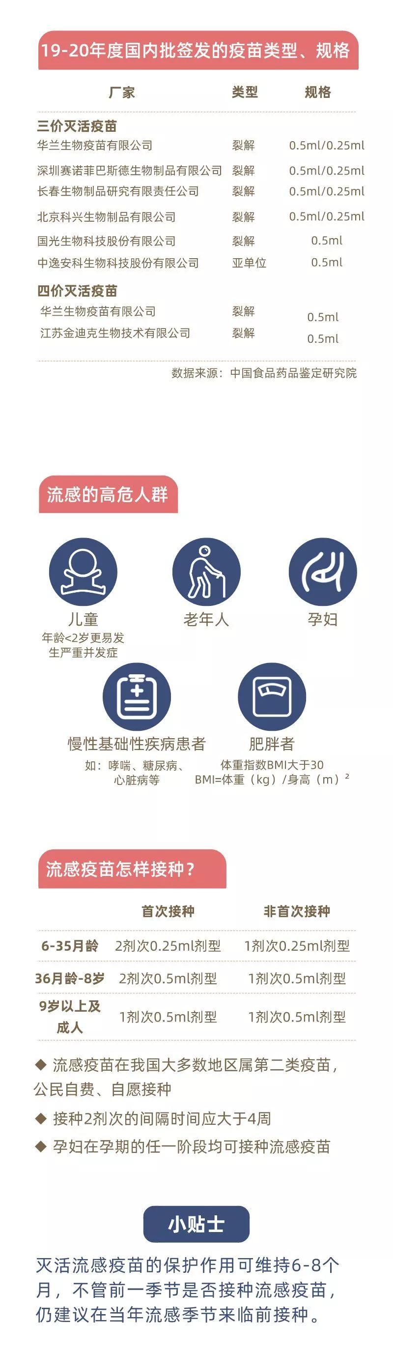 流感高发季，一张图让你学会预防（附疫苗注射指南）5 / 作者:东门头人 / 帖子ID:269715
