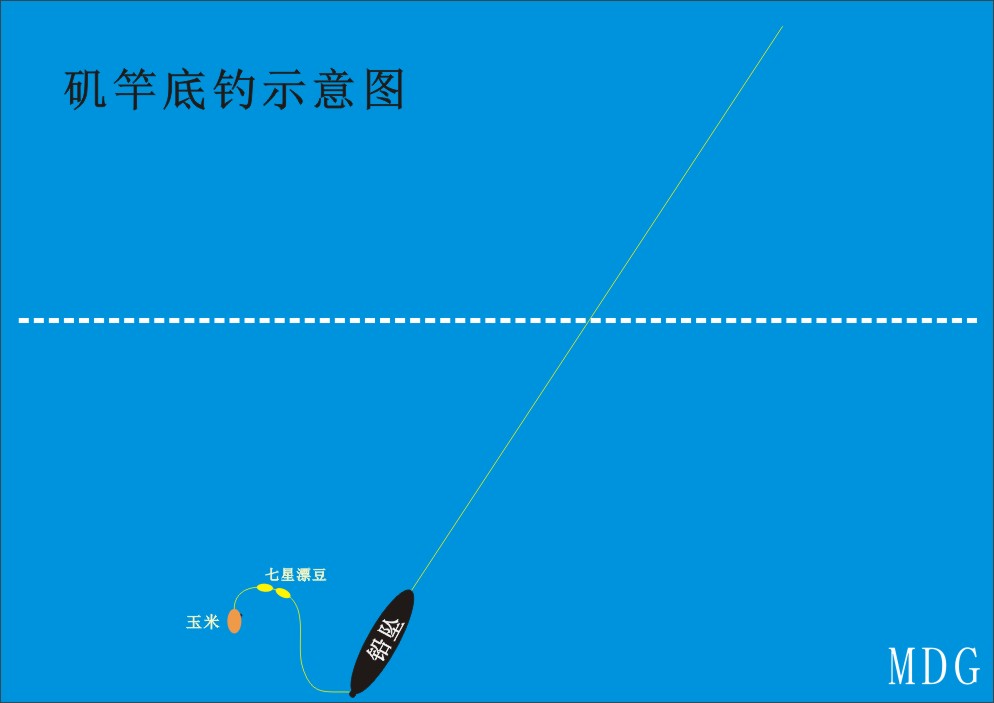 好消息：峻山水库田厂有乌草钓了！！！990 / 作者:MDG / 帖子ID:269742