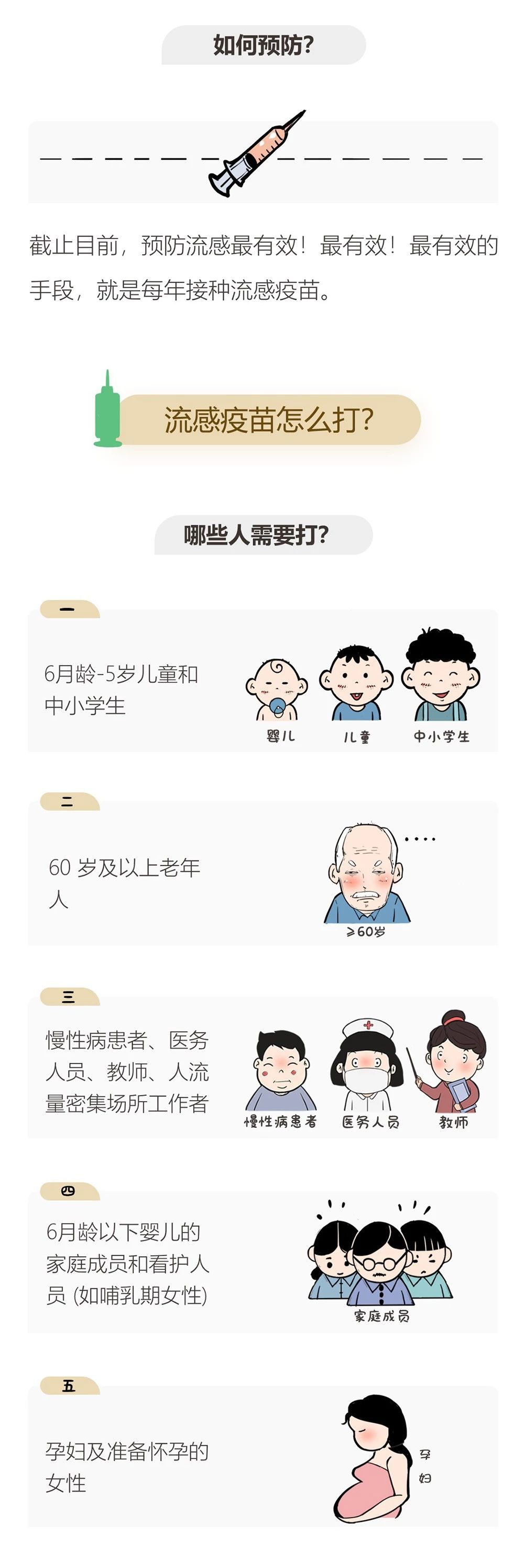 流感到底和普通感冒有什么区别？疫苗到底怎么打？送你一份接种手册，请收好！786 / 作者:东门头人 / 帖子ID:269768