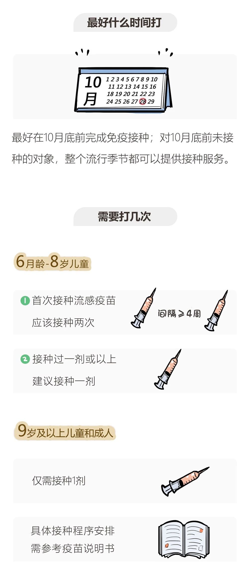 流感到底和普通感冒有什么区别？疫苗到底怎么打？送你一份接种手册，请收好！790 / 作者:东门头人 / 帖子ID:269768