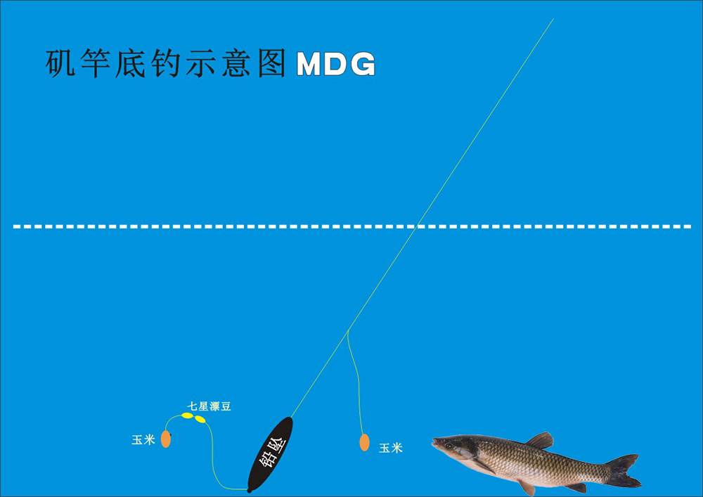 好消息：峻山水库田厂有乌草钓了！！！595 / 作者:MDG / 帖子ID:269742