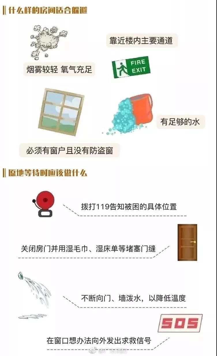 重庆一高楼大火原因查明！消防通道又被占，他们出手了653 / 作者:分叉路口 / 帖子ID:269963
