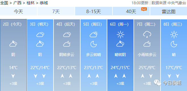 2020年暖暖开场！未来三天恭城气温有望逐步回升673 / 作者:东门头人 / 帖子ID:269975
