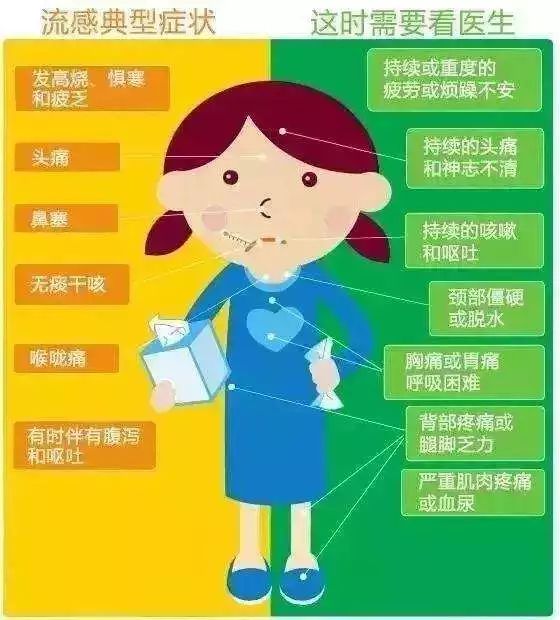 恭城人注意啦！1月份，这些传染病进入高发期！369 / 作者:儿时的回忆 / 帖子ID:270027