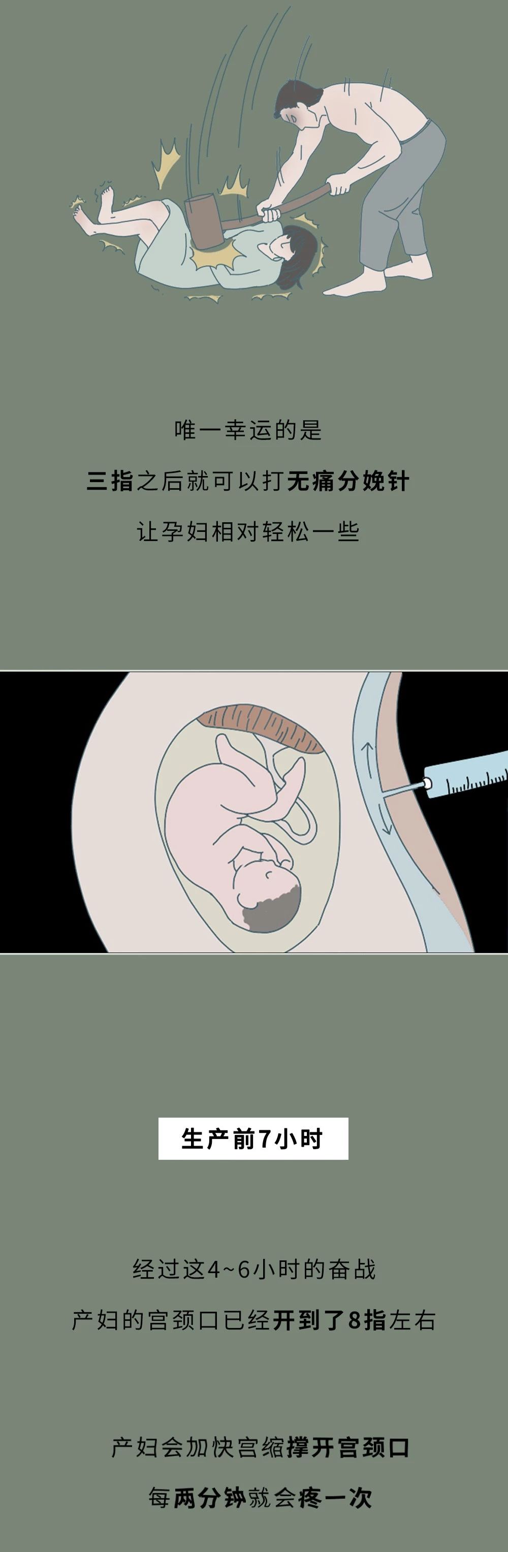 【荐读】一图告诉你生孩子“开十指”是咋回事，没人能笑着看完7 / 作者:该做的事情 / 帖子ID:270177