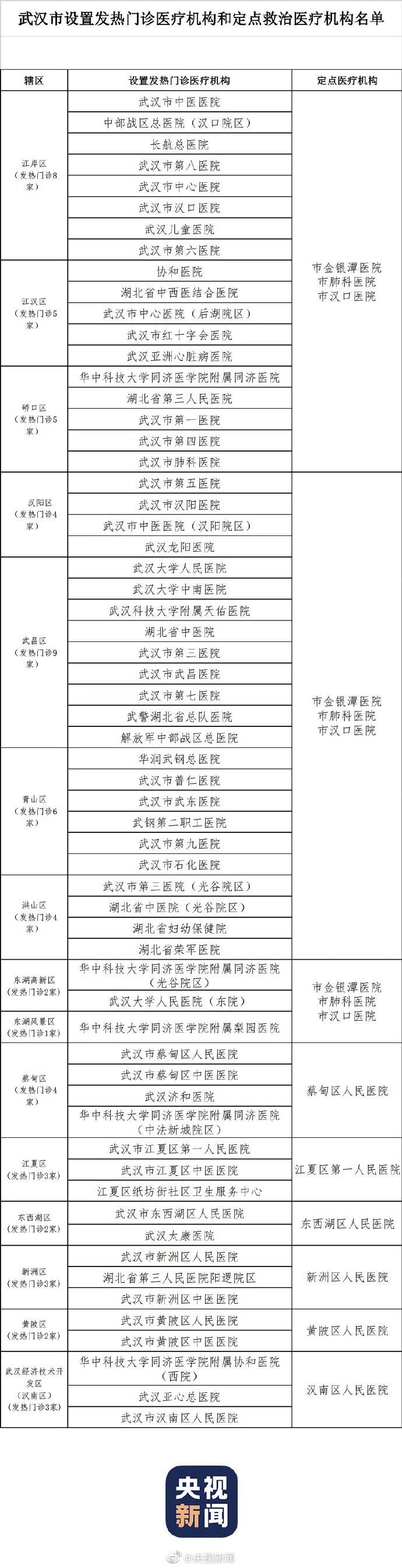 最新！国家卫健委发布1号公告 新型冠状病毒感染肺炎纳入法定传染病管理78 / 作者:该做的事情 / 帖子ID:270285