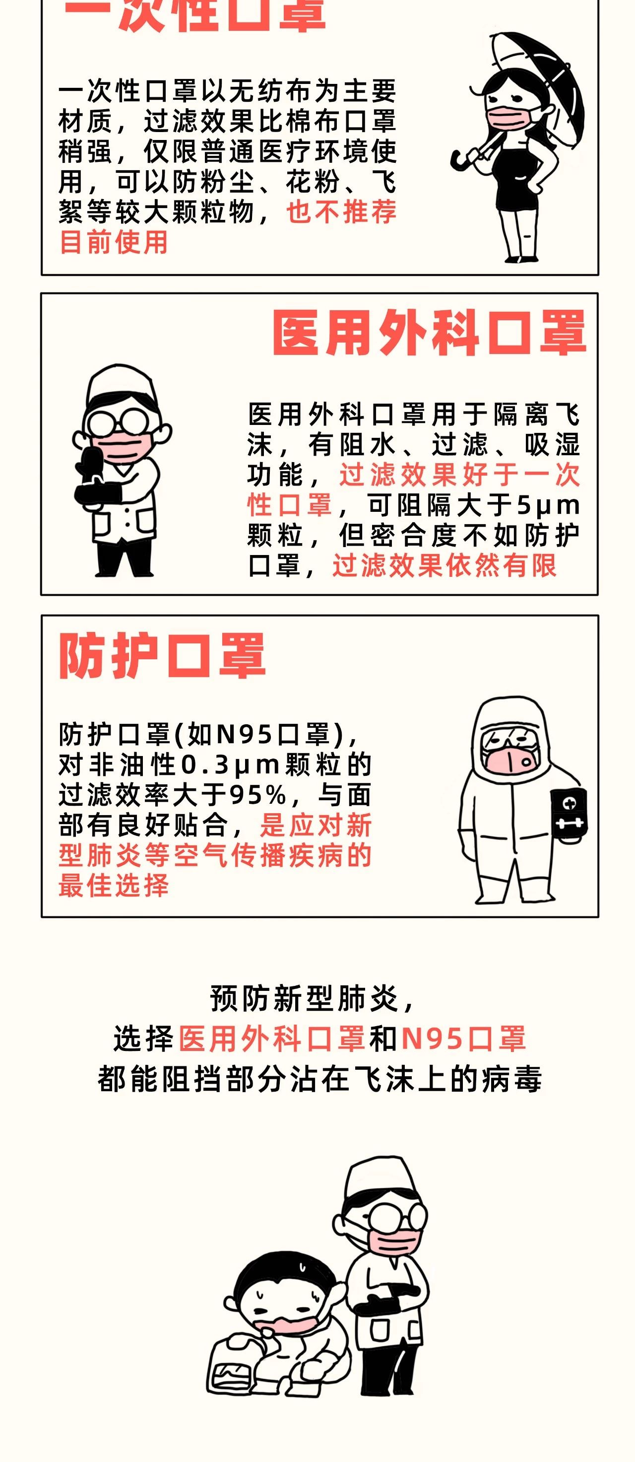 拒绝新型肺炎，你必须懂得的“口罩文化”283 / 作者:论坛小编01 / 帖子ID:270357