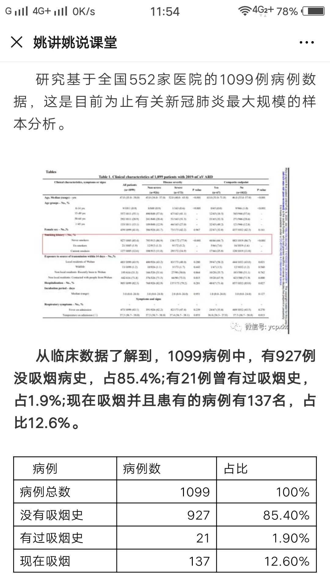 百毒不侵，来自于被人十分厌倦的老烟民576 / 作者:梦里探花 / 帖子ID:270565