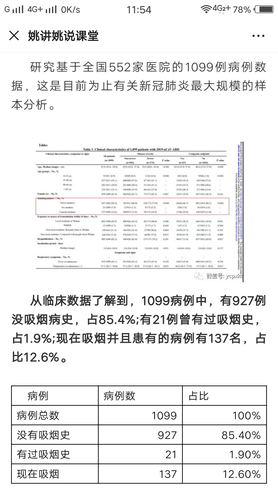 百毒不侵，来自于被人十分厌倦的老烟民704 / 作者:梦里探花 / 帖子ID:270565