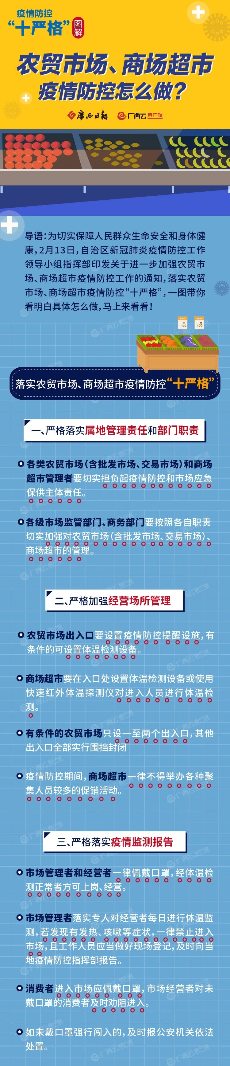 “十严格”图解丨恭城农贸市场、商场超市疫情防控怎么做？586 / 作者:论坛小编01 / 帖子ID:270670