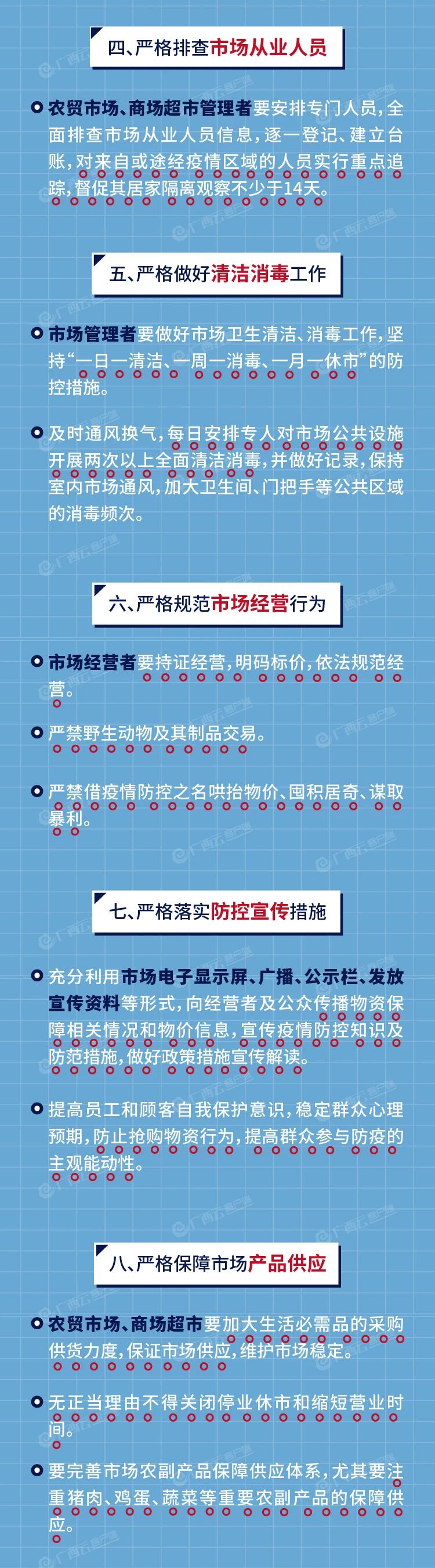“十严格”图解丨恭城农贸市场、商场超市疫情防控怎么做？429 / 作者:论坛小编01 / 帖子ID:270670