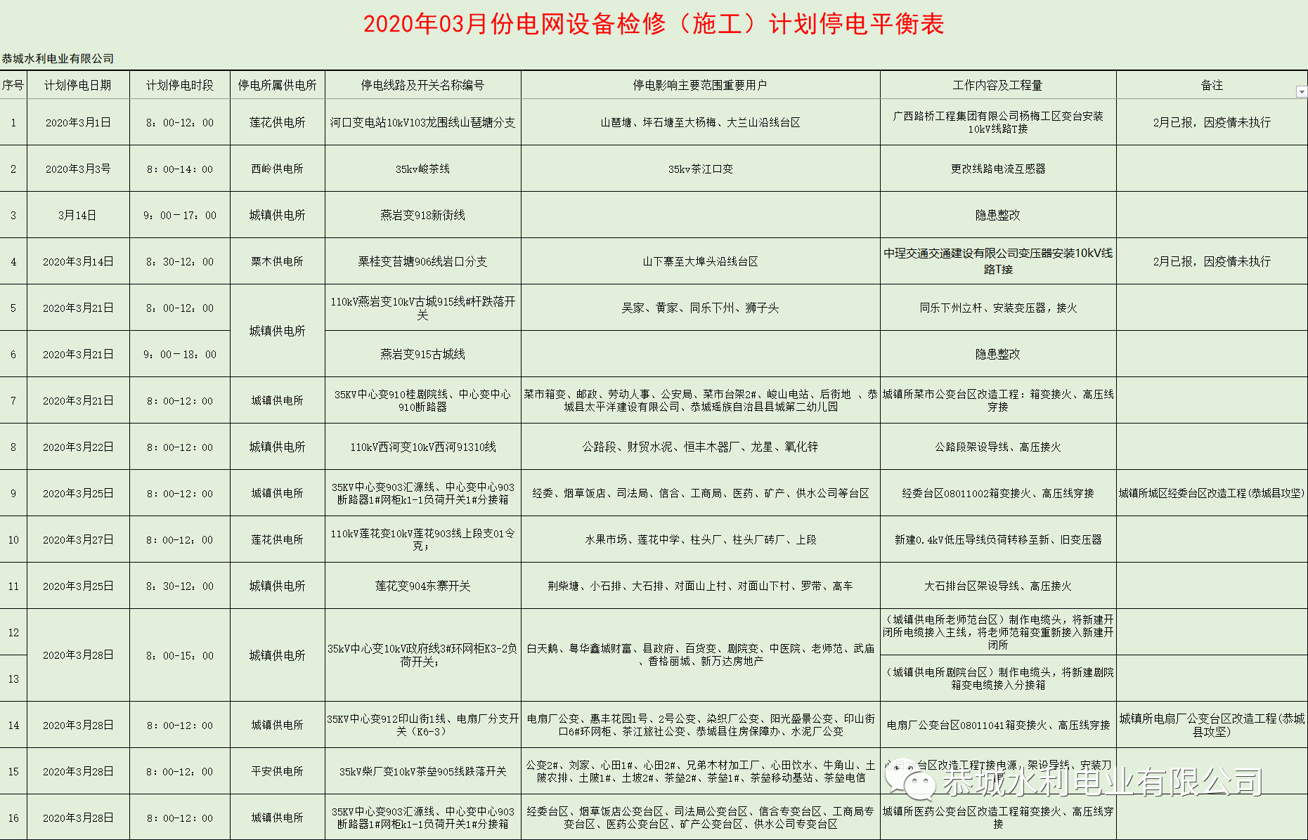 2020年03月份电网设备检修（施工）计划停电平衡表888 / 作者:论坛小编01 / 帖子ID:270727