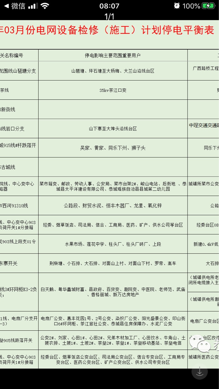 2020年03月份电网设备检修（施工）计划停电平衡表226 / 作者:公路美学 / 帖子ID:270727