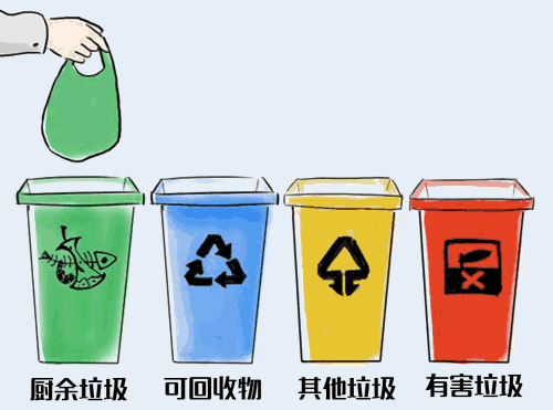 扩散 | 它来了，桂林垃圾分类真的要来了！（附分类投放指南）410 / 作者:论坛小编01 / 帖子ID:271409