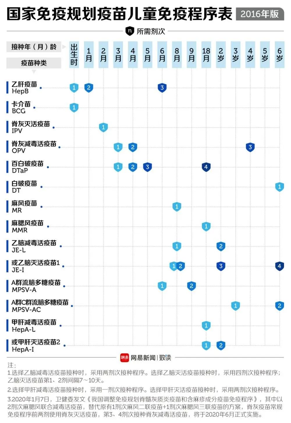 这么多疫苗都没打，你也敢出门？14 / 作者:登山涉水 / 帖子ID:271492