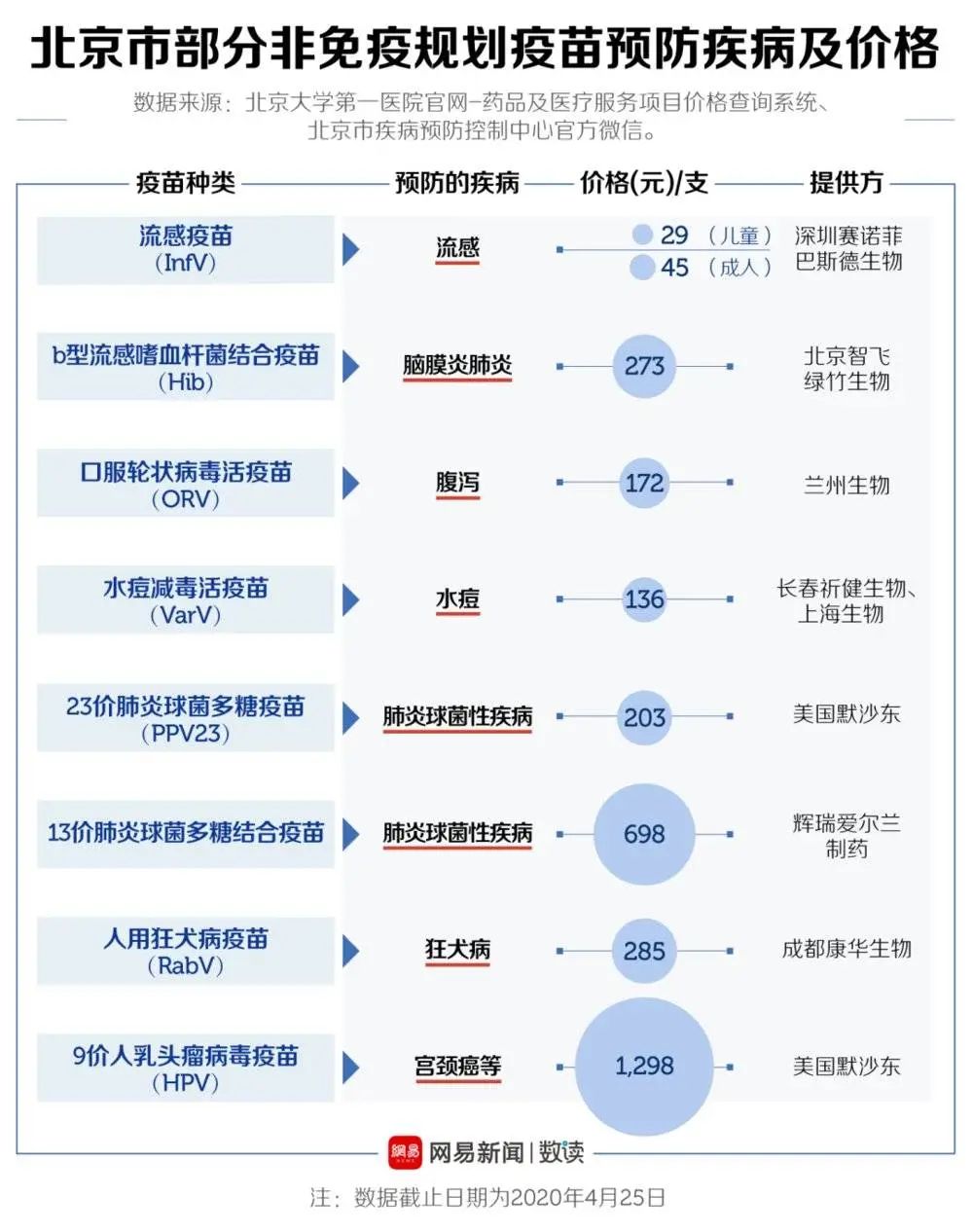 这么多疫苗都没打，你也敢出门？689 / 作者:登山涉水 / 帖子ID:271492