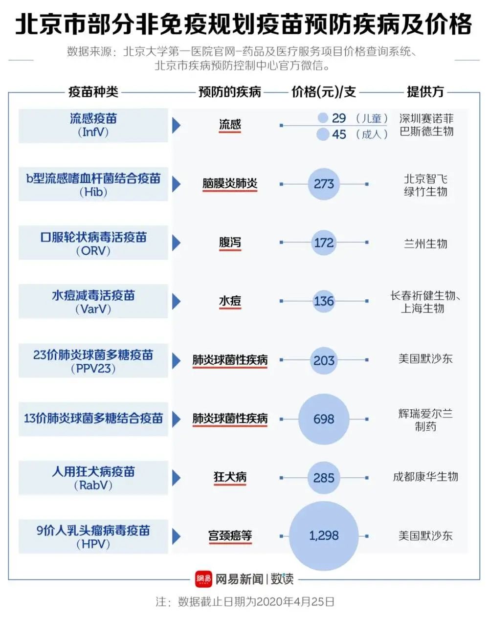 这么多疫苗都没打，你也敢出门？279 / 作者:登山涉水 / 帖子ID:271492