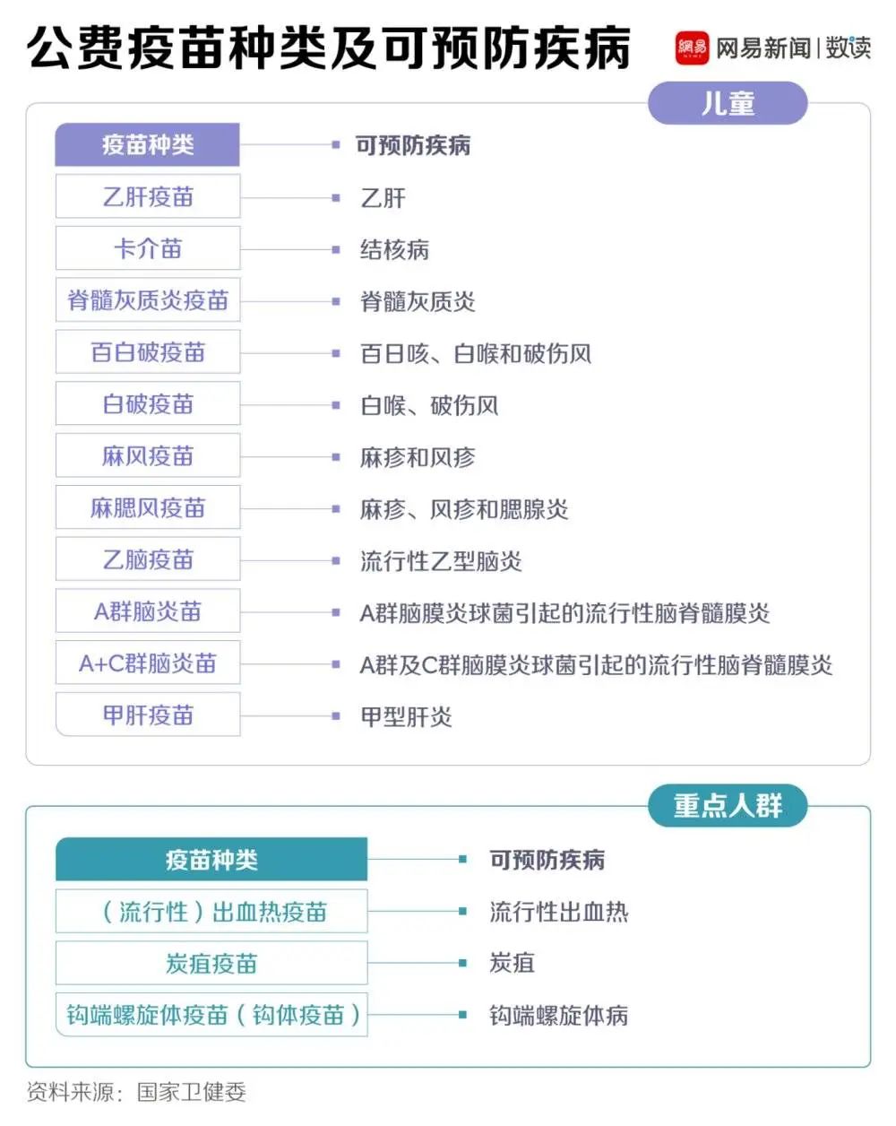 这么多疫苗都没打，你也敢出门？115 / 作者:登山涉水 / 帖子ID:271492