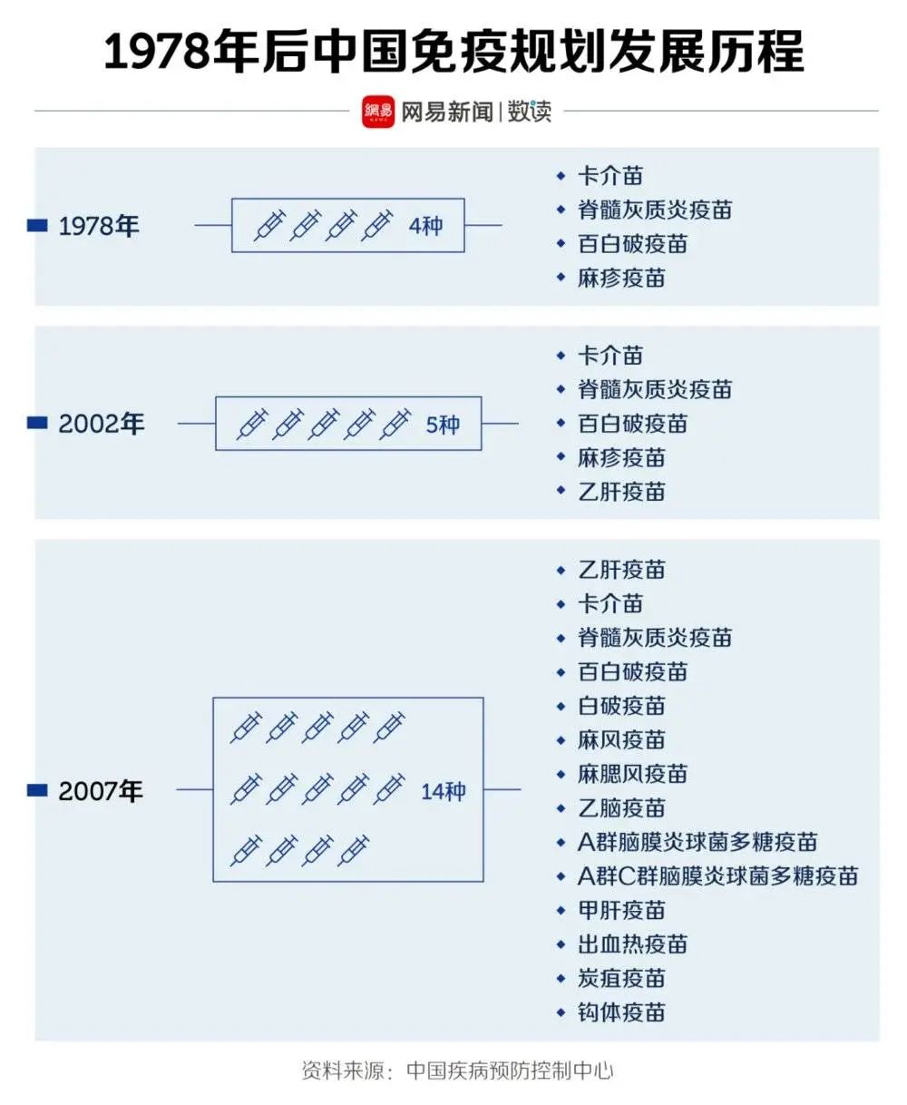 这么多疫苗都没打，你也敢出门？81 / 作者:登山涉水 / 帖子ID:271492