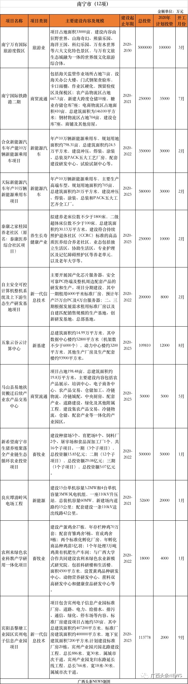 重磅 | 刚公布，桂林今年新开工10大项目总投资141.8472亿元，快看你家房子升值了吗27 / 作者:论坛小编01 / 帖子ID:271673