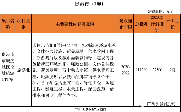 重磅 | 刚公布，桂林今年新开工10大项目总投资141.8472亿元，快看你家房子升值了吗961 / 作者:论坛小编01 / 帖子ID:271673