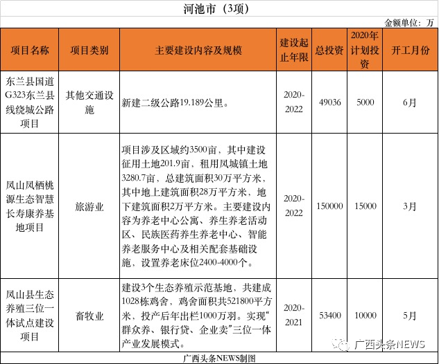重磅 | 刚公布，桂林今年新开工10大项目总投资141.8472亿元，快看你家房子升值了吗185 / 作者:论坛小编01 / 帖子ID:271673
