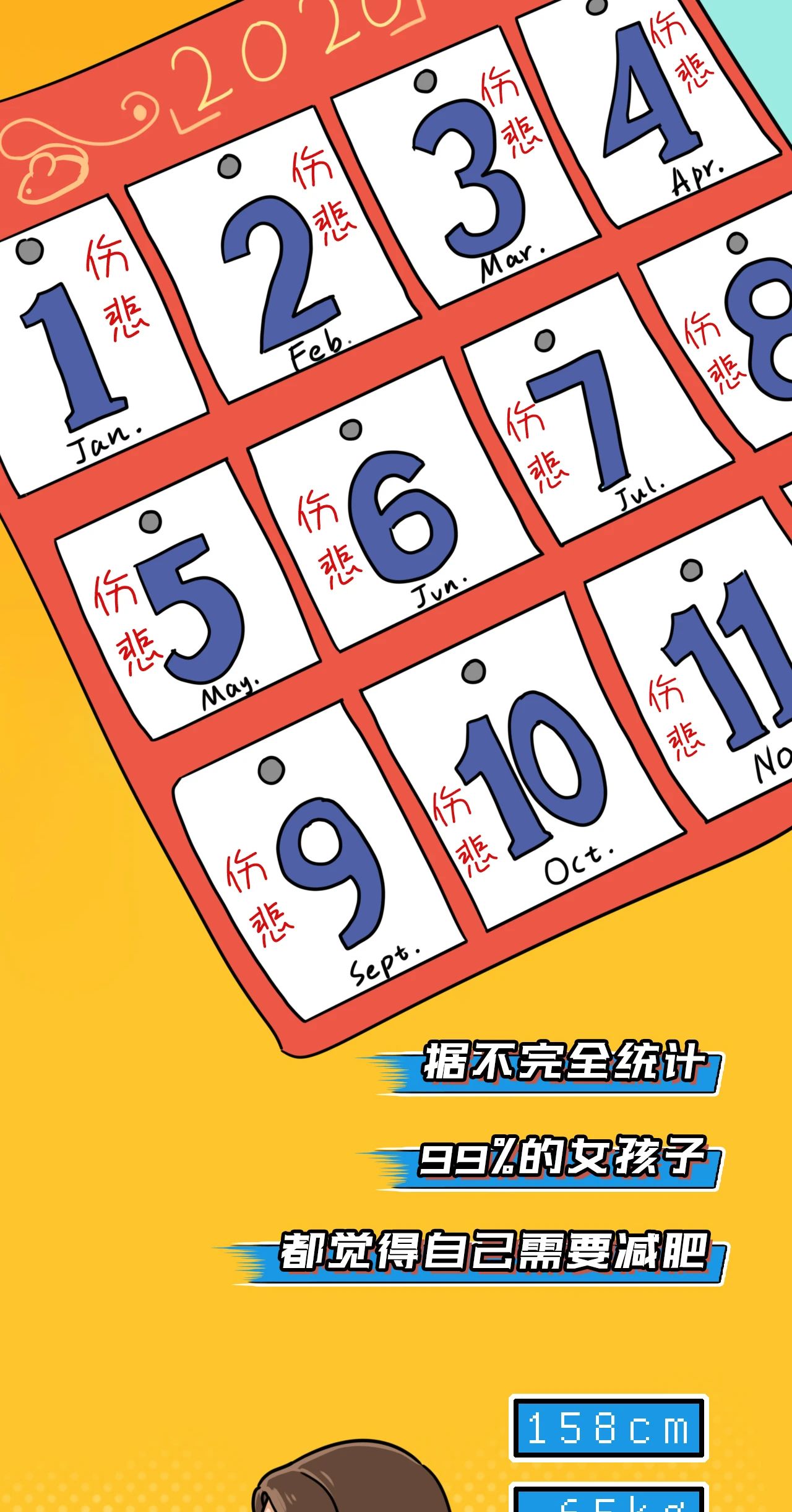 2020体重新标准，你达标了吗？871 / 作者:呆桃 / 帖子ID:271986