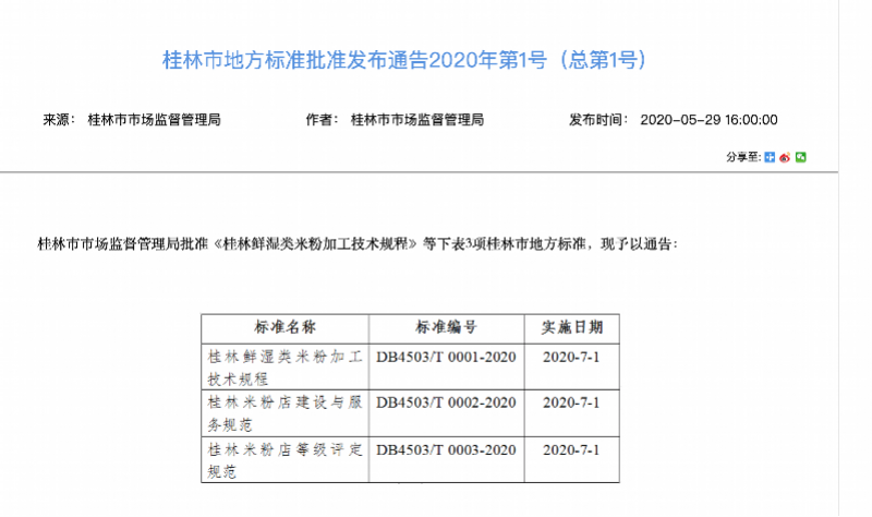 热点 | 桂林米粉上了人民日报，微博热搜，网友吵翻了！853 / 作者:分叉路口 / 帖子ID:272007