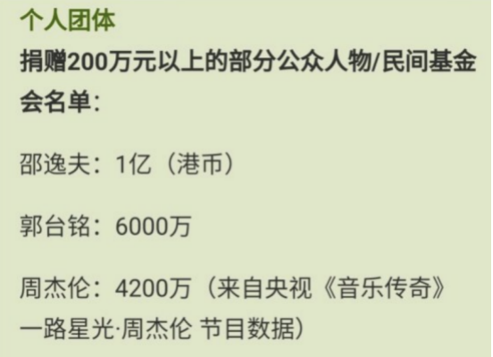 今天能被宠成孩子的，只有周杰伦的粉丝155 / 作者:雨云儿 / 帖子ID:272154
