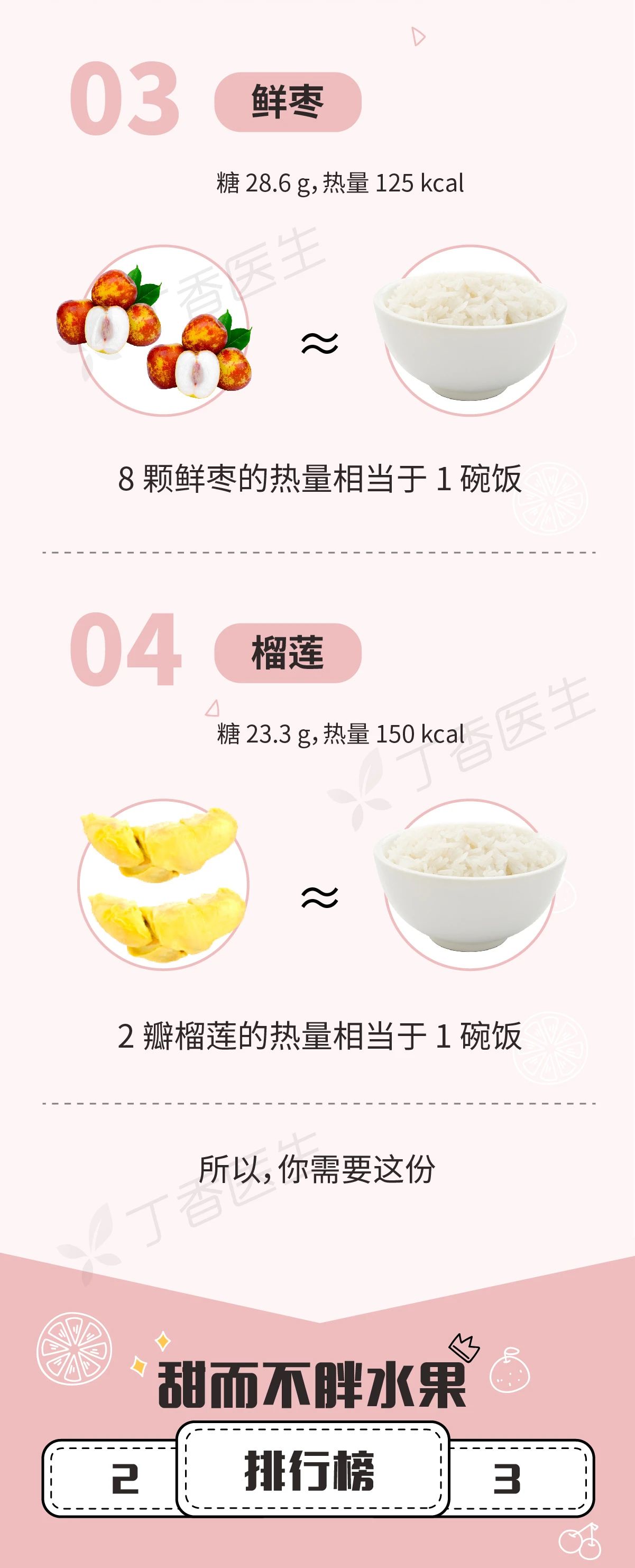有些水果不甜但巨长胖！一图告诉你水果含糖的真相670 / 作者:華大夫 / 帖子ID:272230