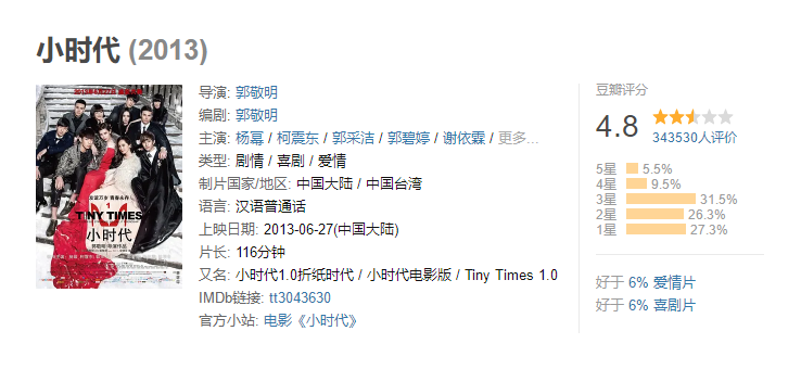 《小时代》：为什么还是有很多人喜欢看429 / 作者:麻辣鸡翅 / 帖子ID:272280