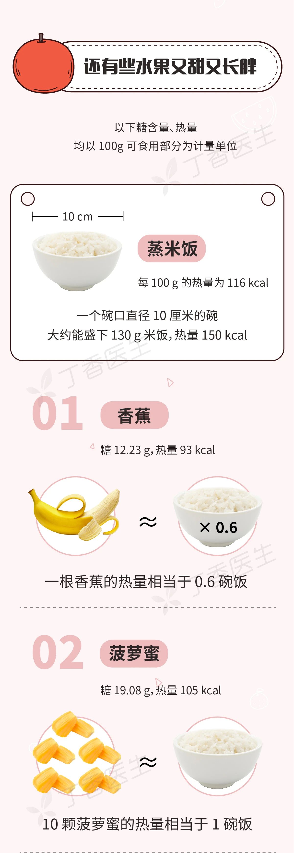 有些水果不甜但巨长胖！一图告诉你水果含糖的真相99 / 作者:一条龙 / 帖子ID:272284
