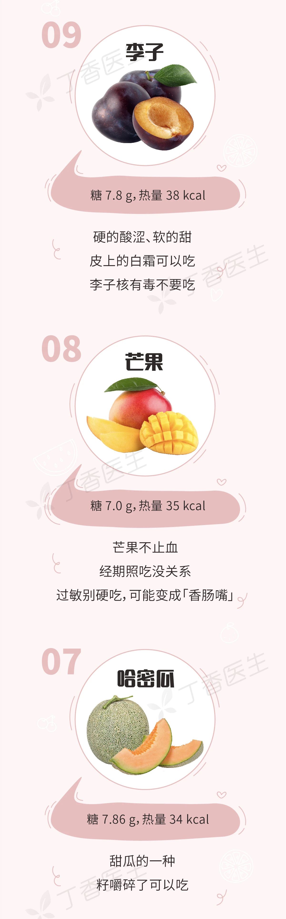 有些水果不甜但巨长胖！一图告诉你水果含糖的真相836 / 作者:一条龙 / 帖子ID:272284