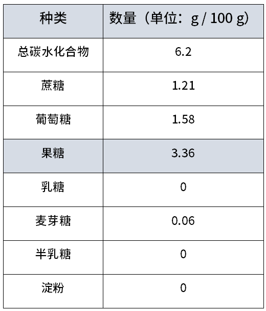 千万不要用勺子吃冰西瓜，不然你会……139 / 作者:華大夫 / 帖子ID:272433