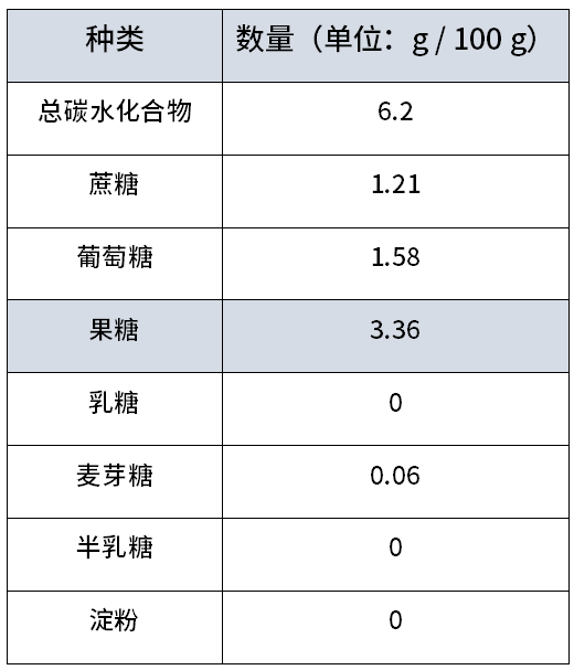 千万不要用勺子吃冰西瓜，不然你会……465 / 作者:華大夫 / 帖子ID:272433