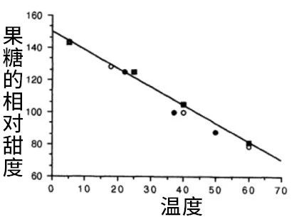 千万不要用勺子吃冰西瓜，不然你会……712 / 作者:華大夫 / 帖子ID:272433