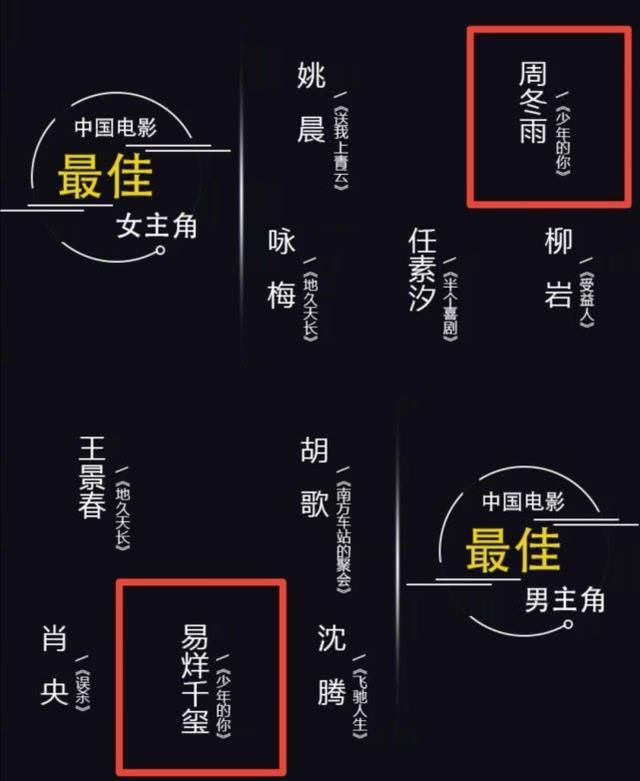 华鼎奖入围名单出炉：千玺与胡歌4实力演员提名影帝，太赞了650 / 作者:麻辣鸡翅 / 帖子ID:272485