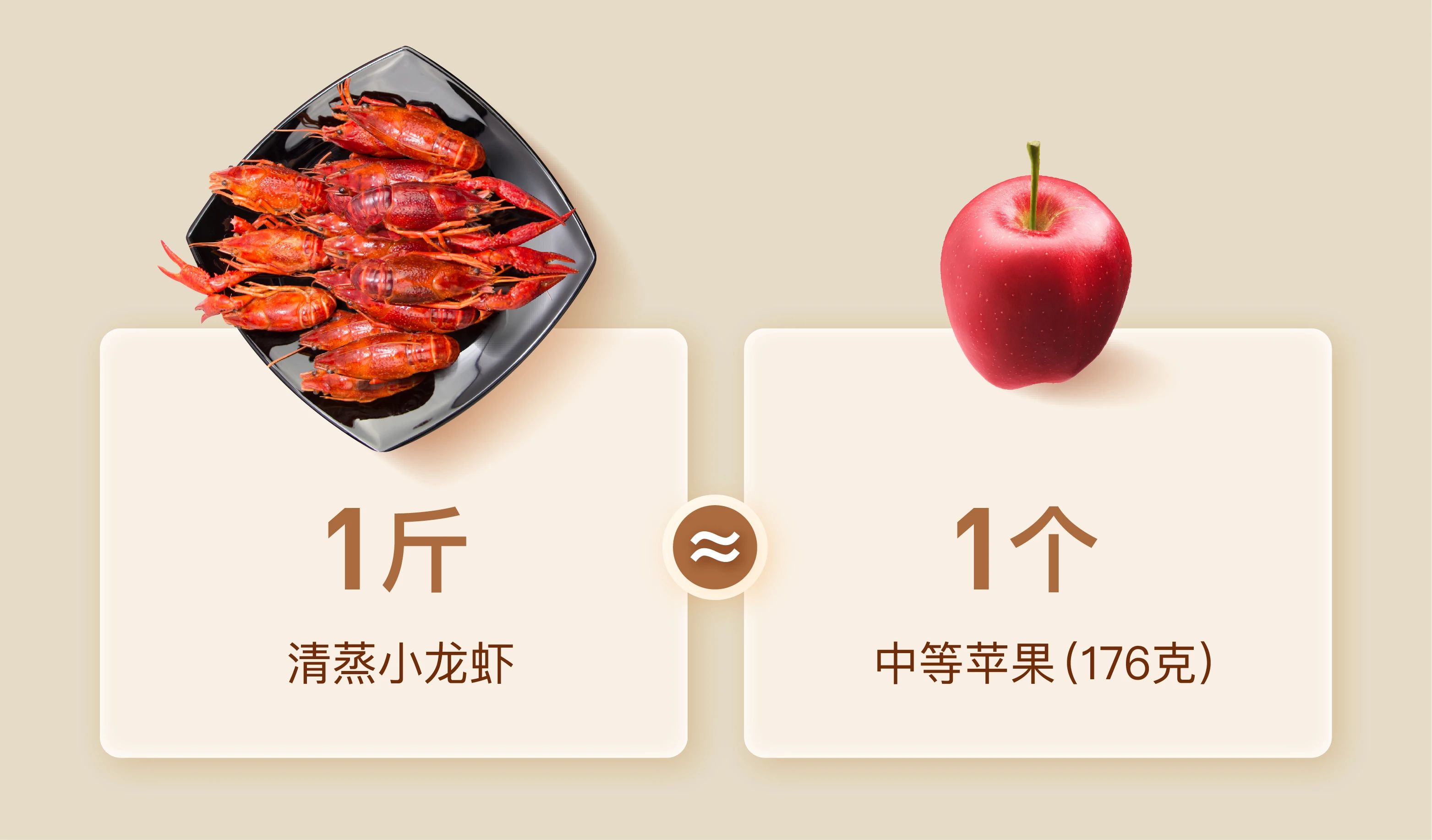 吃小龙虾到底胖不胖？我们连麻辣的都算了一下……985 / 作者:華大夫 / 帖子ID:272726