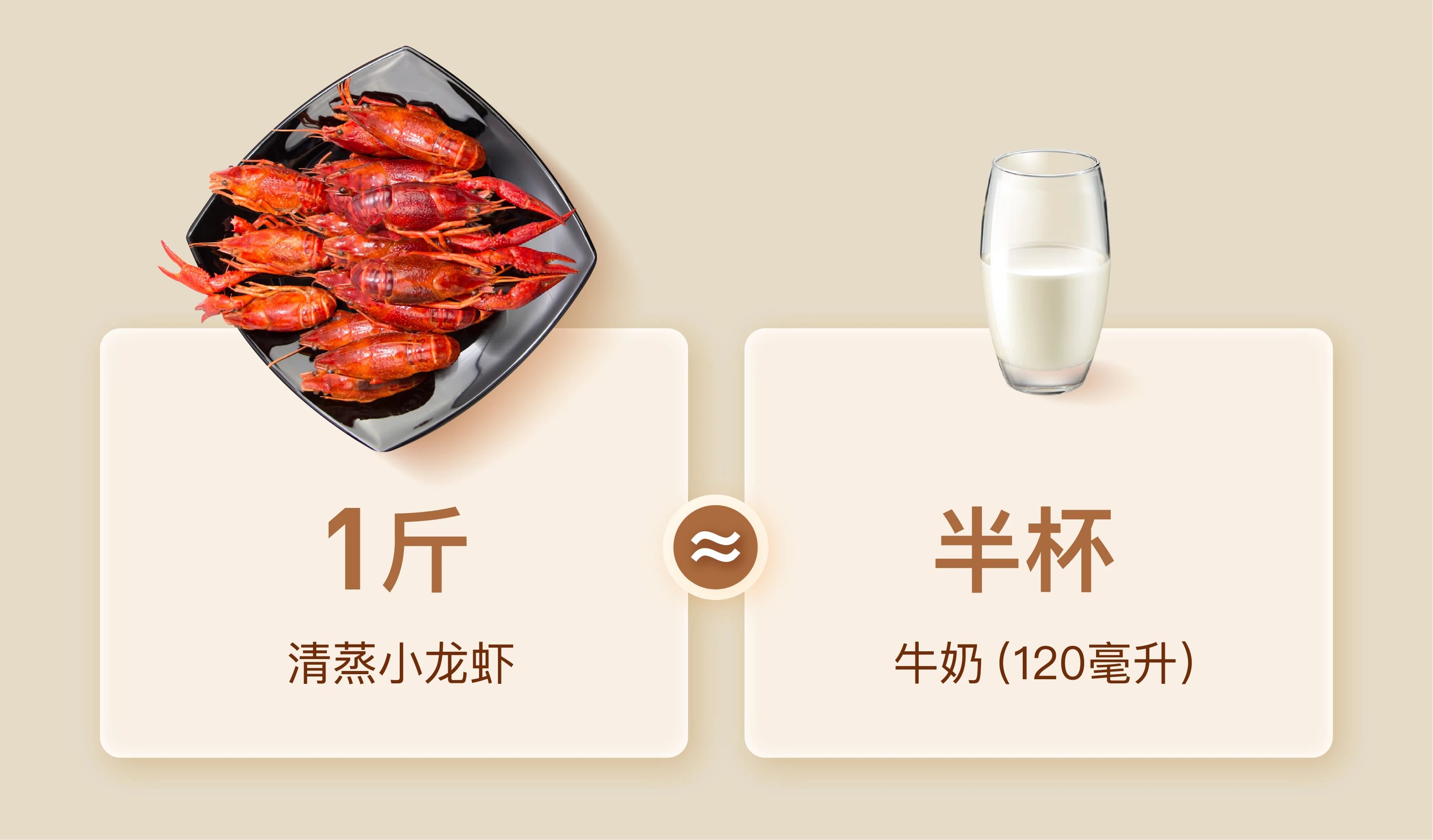 吃小龙虾到底胖不胖？我们连麻辣的都算了一下……809 / 作者:華大夫 / 帖子ID:272726