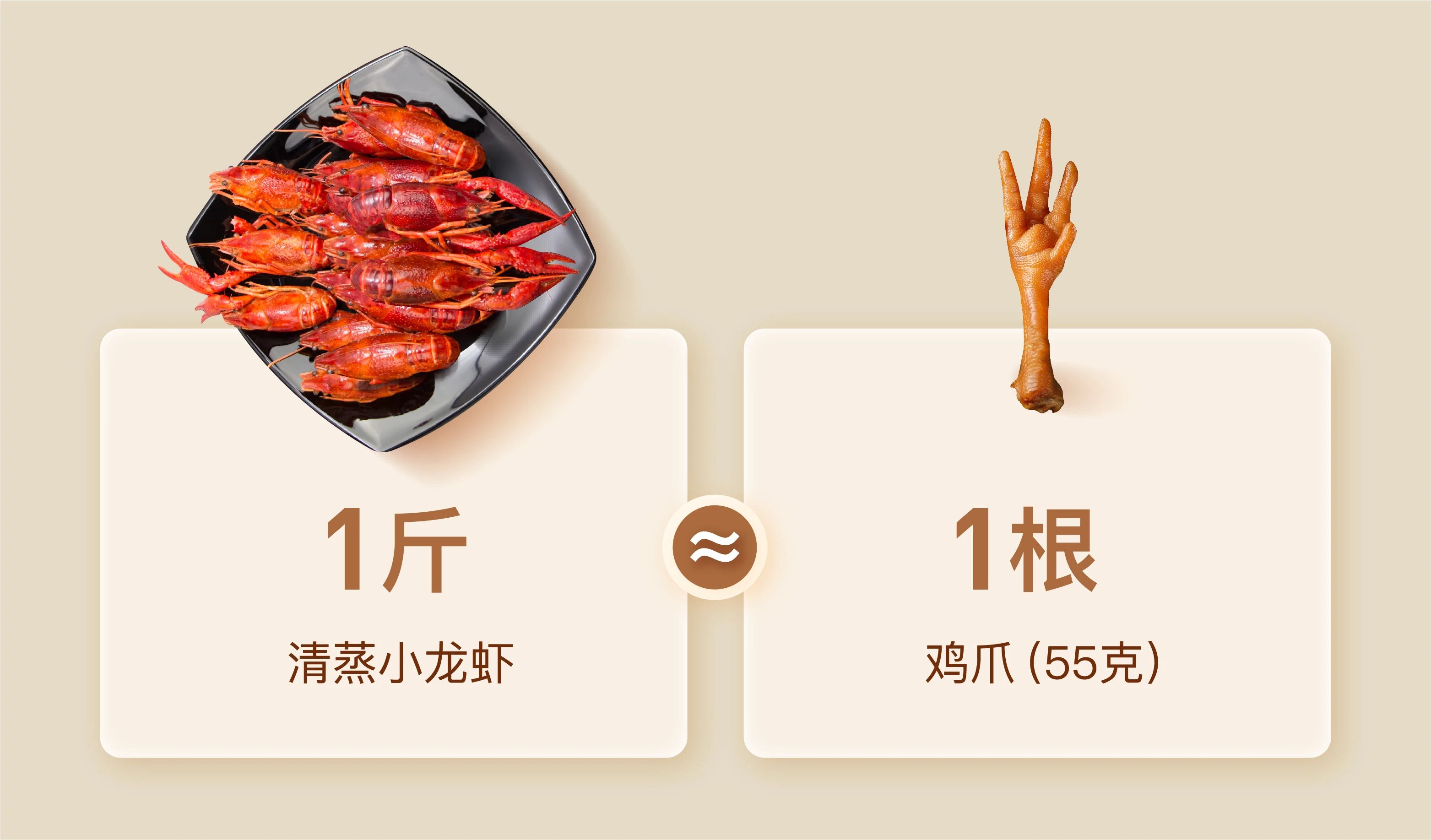 吃小龙虾到底胖不胖？我们连麻辣的都算了一下……765 / 作者:華大夫 / 帖子ID:272726