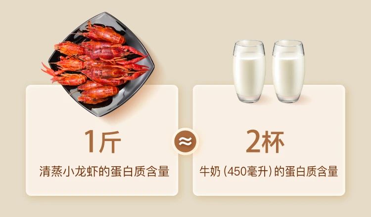 吃小龙虾到底胖不胖？我们连麻辣的都算了一下……322 / 作者:華大夫 / 帖子ID:272726