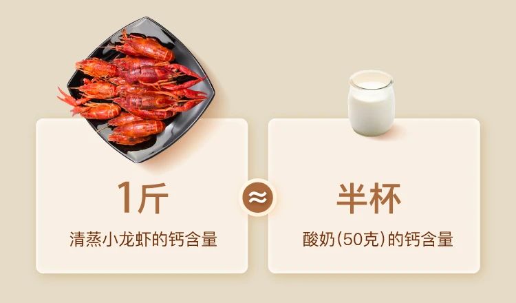 吃小龙虾到底胖不胖？我们连麻辣的都算了一下……369 / 作者:華大夫 / 帖子ID:272726