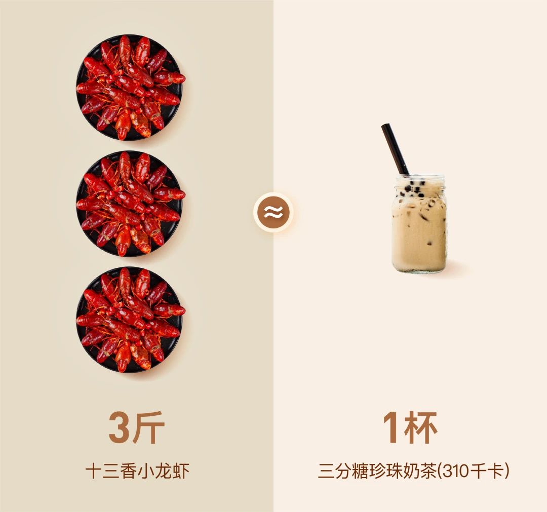 吃小龙虾到底胖不胖？我们连麻辣的都算了一下……935 / 作者:華大夫 / 帖子ID:272726